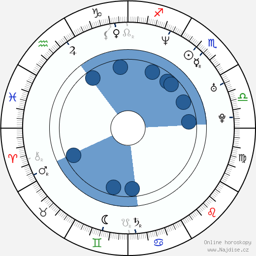 Mayte Garcia wikipedie, horoscope, astrology, instagram