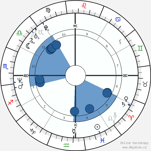 MC Solaar wikipedie, horoscope, astrology, instagram