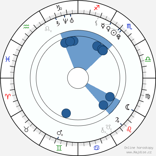 McCanna Anthony Sinise wikipedie, horoscope, astrology, instagram