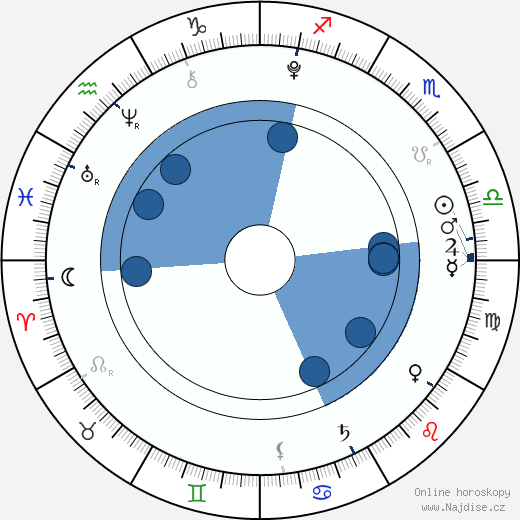 Mckayla Twiggs wikipedie, horoscope, astrology, instagram