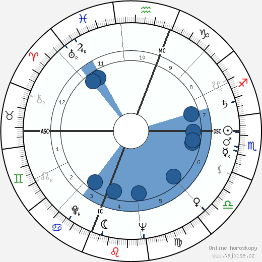 McLean Stevenson wikipedie, horoscope, astrology, instagram