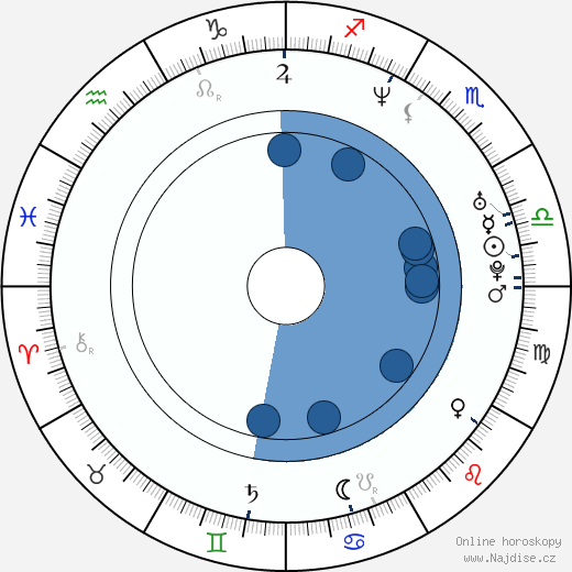 Meadow Sisto wikipedie, horoscope, astrology, instagram