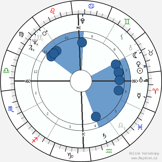 Meadowlark Lemon wikipedie, horoscope, astrology, instagram