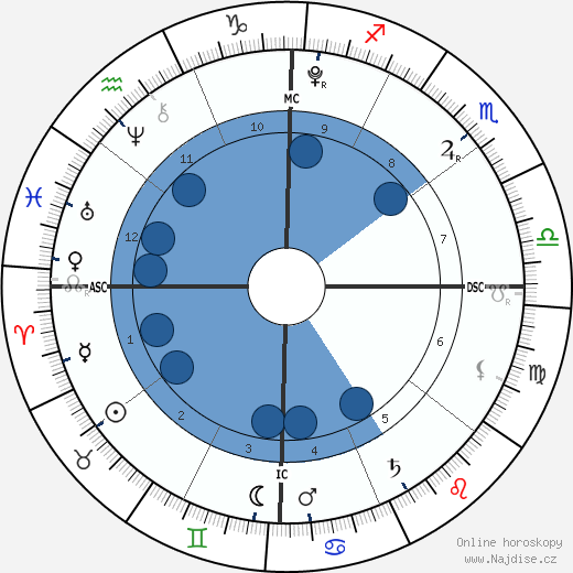 Mearah Sanaa O'Neal wikipedie, horoscope, astrology, instagram