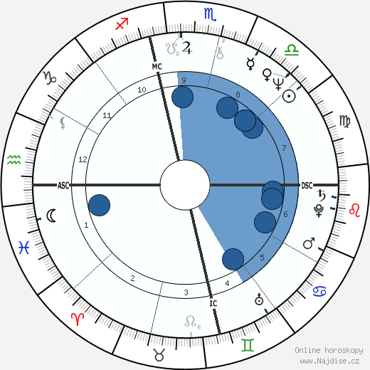 Meat Loaf wikipedie, horoscope, astrology, instagram