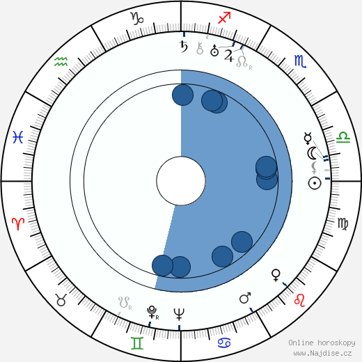 Mecha Ortiz wikipedie, horoscope, astrology, instagram