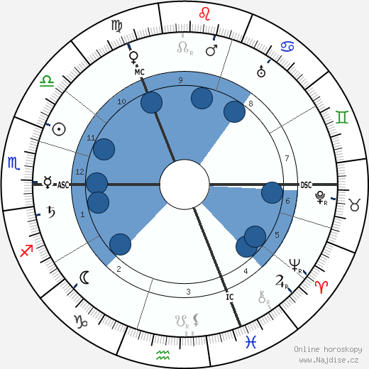 Mécislas Golberg wikipedie, horoscope, astrology, instagram
