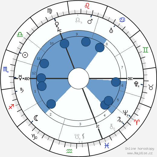 Mécislas Golberg wikipedie, životopis, instagram Mécislas Golberg wikipedie, horoscope, astrology, instagram