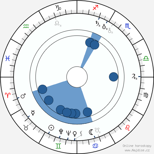 Meda Valentová wikipedie, horoscope, astrology, instagram