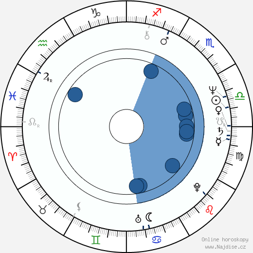 Meg Bennett wikipedie, horoscope, astrology, instagram