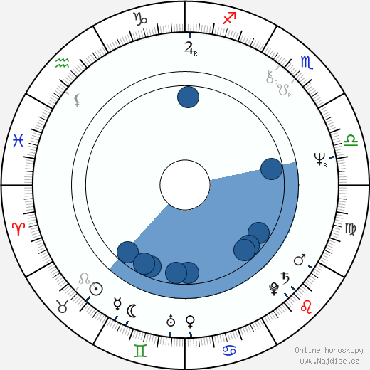 Meg Foster wikipedie, horoscope, astrology, instagram