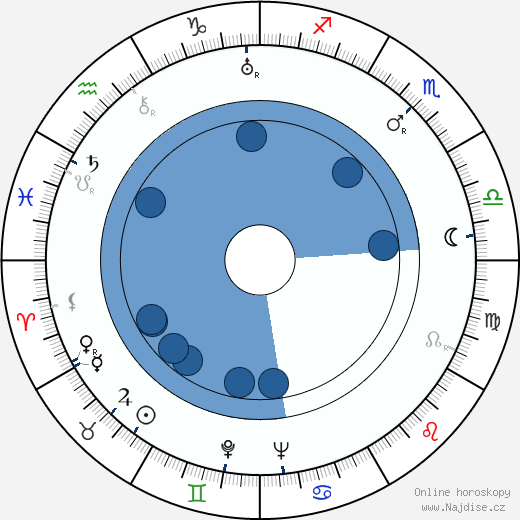 Meg Lemonnier wikipedie, horoscope, astrology, instagram