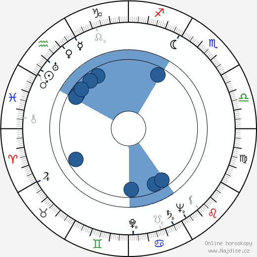 Meg Wyllie wikipedie, horoscope, astrology, instagram