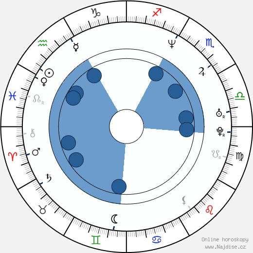 Megan Dodds wikipedie, horoscope, astrology, instagram