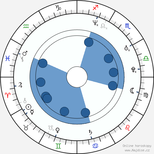 Megan Griffiths wikipedie, horoscope, astrology, instagram