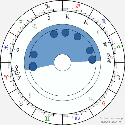 Megan Hilty wikipedie, horoscope, astrology, instagram