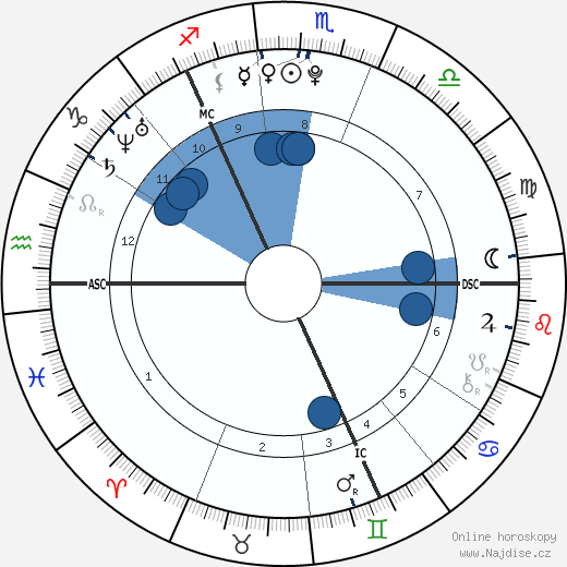 Megan Turner wikipedie, horoscope, astrology, instagram