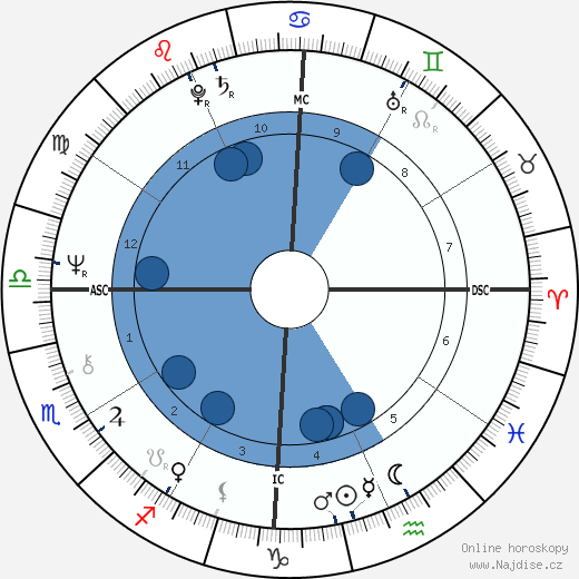 Megawati Sukarnoputri wikipedie, horoscope, astrology, instagram