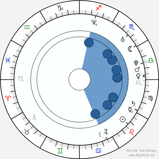 Megu Aširo wikipedie, horoscope, astrology, instagram