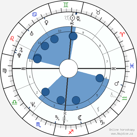 Mehdi El Glaoui wikipedie, horoscope, astrology, instagram