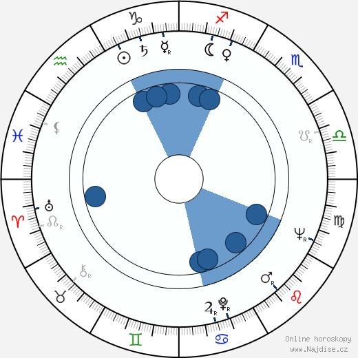Mehmet Aslan wikipedie, horoscope, astrology, instagram