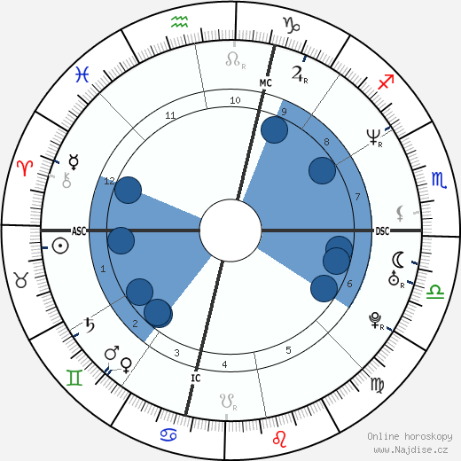 Mehmet Kurtulus wikipedie, horoscope, astrology, instagram