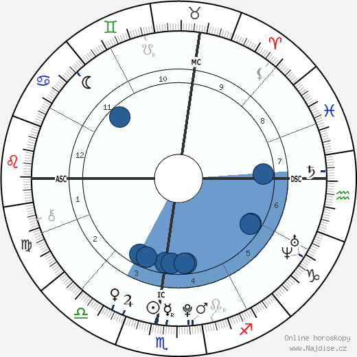 Mei Mei wikipedie, horoscope, astrology, instagram