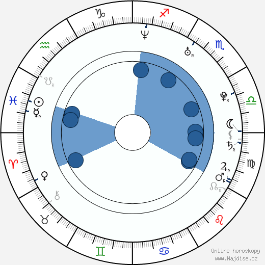 Mei Melançon wikipedie, horoscope, astrology, instagram