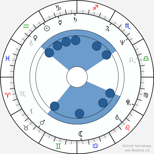 Meiju Suvas wikipedie, horoscope, astrology, instagram