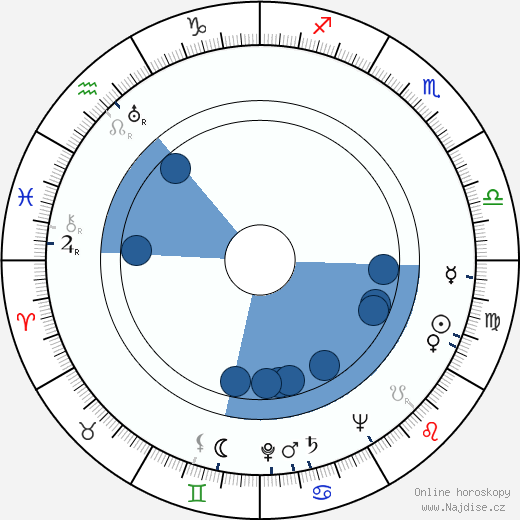 Meinhardt Raabe wikipedie, horoscope, astrology, instagram