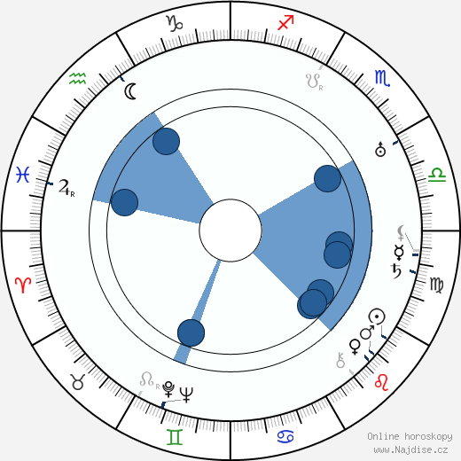 Meinhart Maur wikipedie, horoscope, astrology, instagram