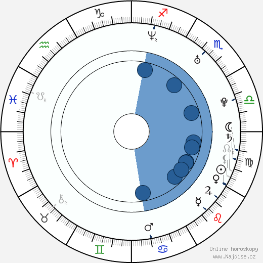 Meital Dohan wikipedie, horoscope, astrology, instagram