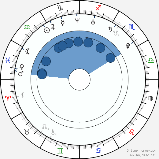 Mekenna Melvin wikipedie, horoscope, astrology, instagram