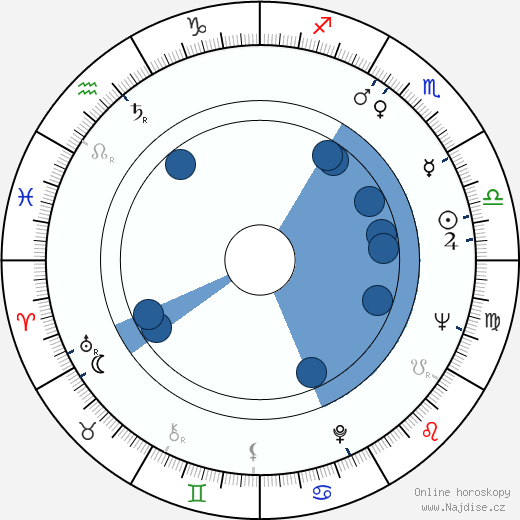 Mel Arrighi wikipedie, horoscope, astrology, instagram