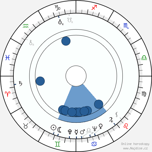 Mel Blanc wikipedie, horoscope, astrology, instagram