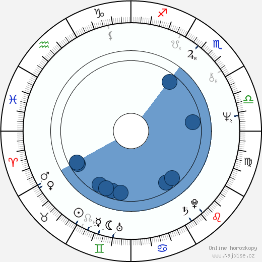 Mel Cobb wikipedie, horoscope, astrology, instagram