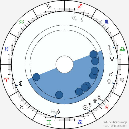 Mel Damski wikipedie, horoscope, astrology, instagram