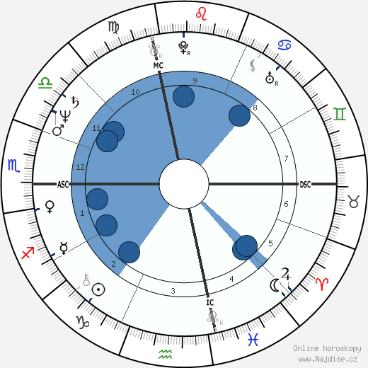 Mel Hampton wikipedie, horoscope, astrology, instagram