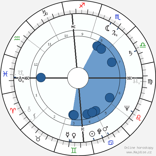 Mel Hoderlein wikipedie, horoscope, astrology, instagram