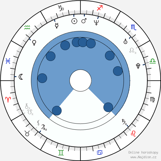 Mel House wikipedie, horoscope, astrology, instagram