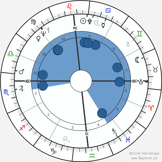 Mel Ramos wikipedie, horoscope, astrology, instagram