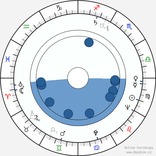 Mel Stuart wikipedie, horoscope, astrology, instagram