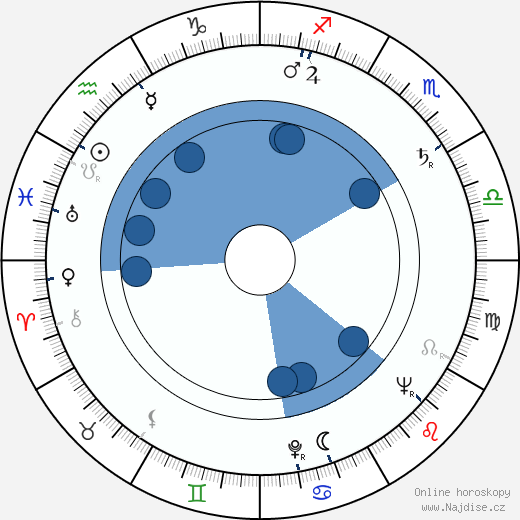Mel Welles wikipedie, horoscope, astrology, instagram