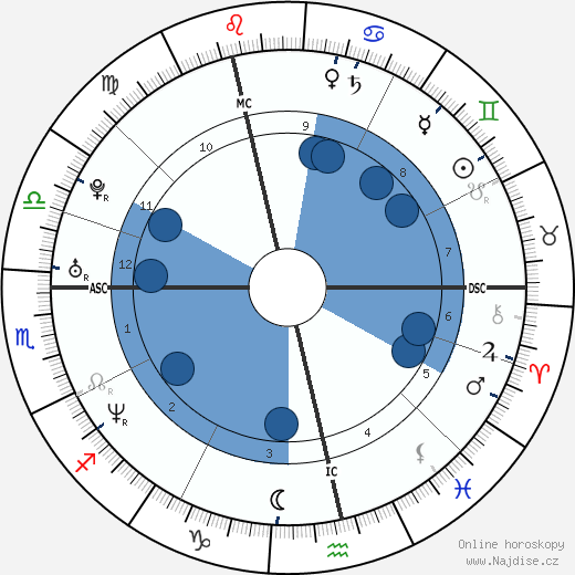 Melanie Brown wikipedie, horoscope, astrology, instagram