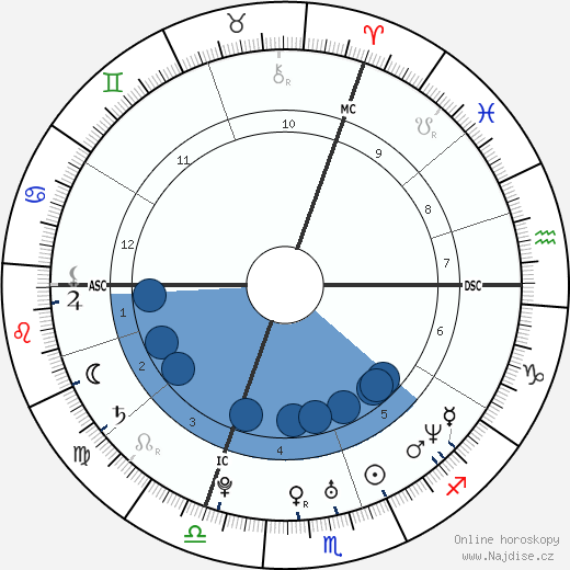 Mélanie Doutey wikipedie, horoscope, astrology, instagram
