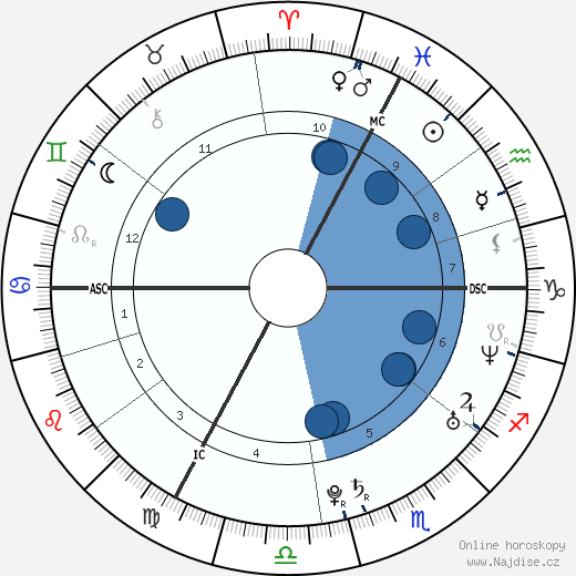 Mélanie Laurent wikipedie, horoscope, astrology, instagram