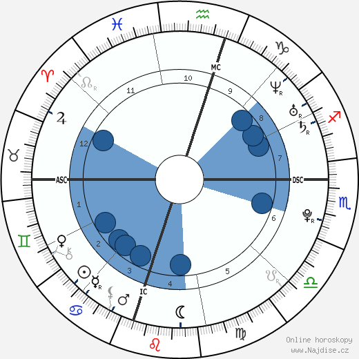 Melanie Lynne Hervey wikipedie, horoscope, astrology, instagram
