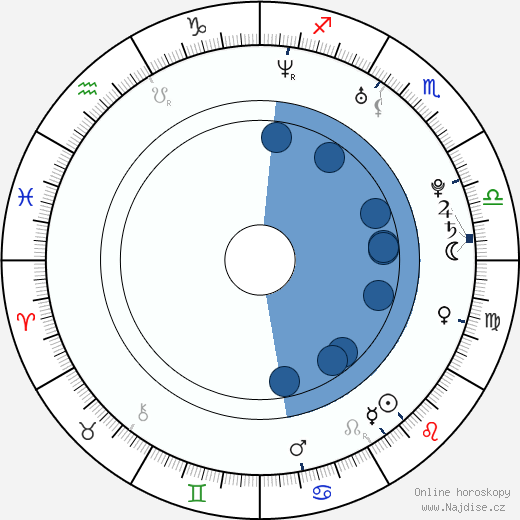 Melanie Munch wikipedie, horoscope, astrology, instagram