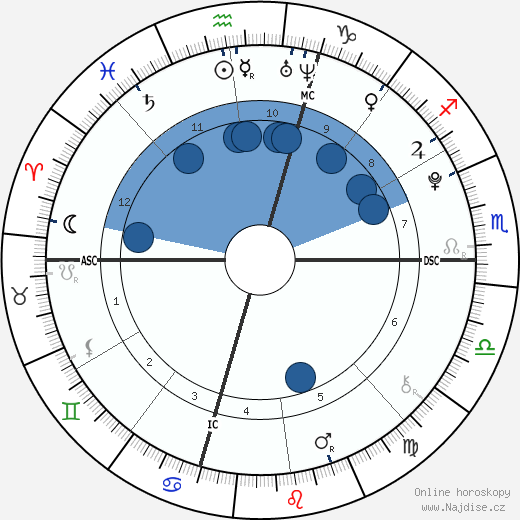 Melanie Sue McGovern wikipedie, horoscope, astrology, instagram