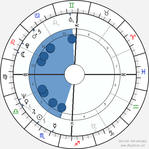 Melba Moore wikipedie, horoscope, astrology, instagram